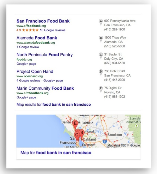 food-bank-san-francisco-google-search