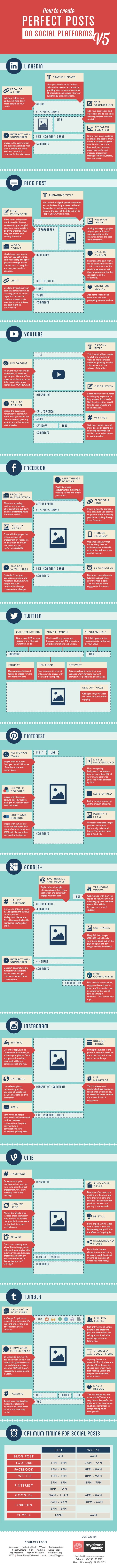 How to create a perfect post on social media platforms