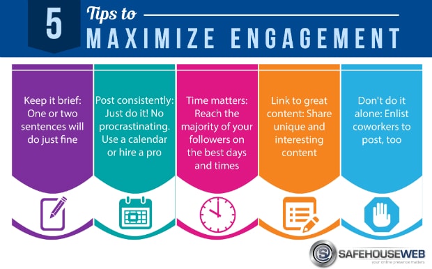 5 tips for social media marketing plan to maximize engagement