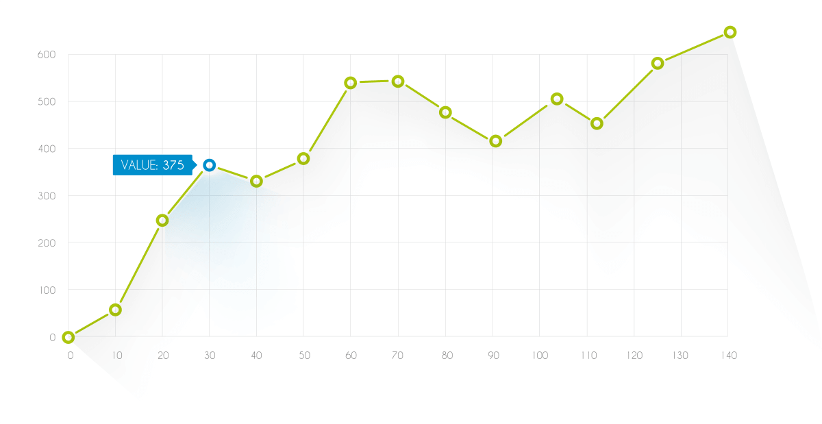 Chart showing business growth trends year after year